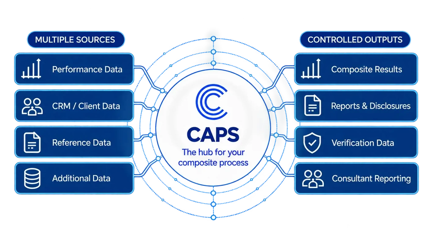 CAPS_Hub_Medium_Animation